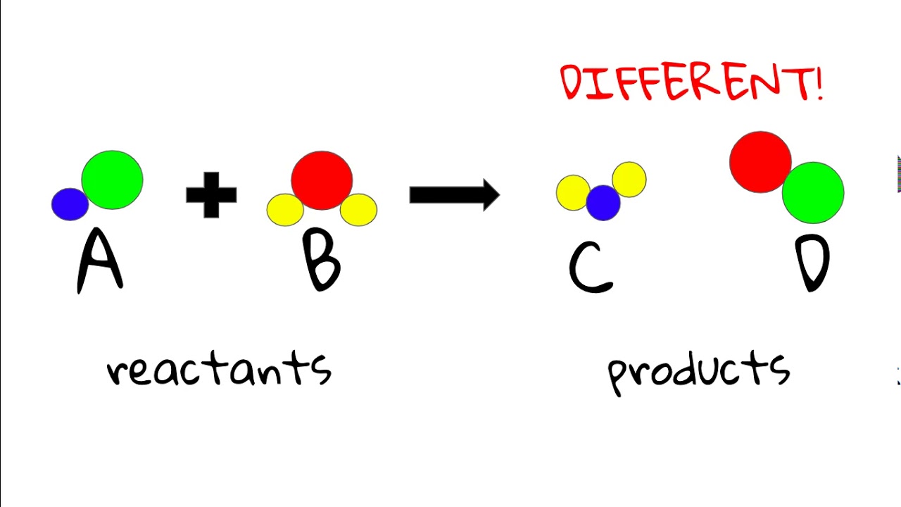 Reactants Banner Img