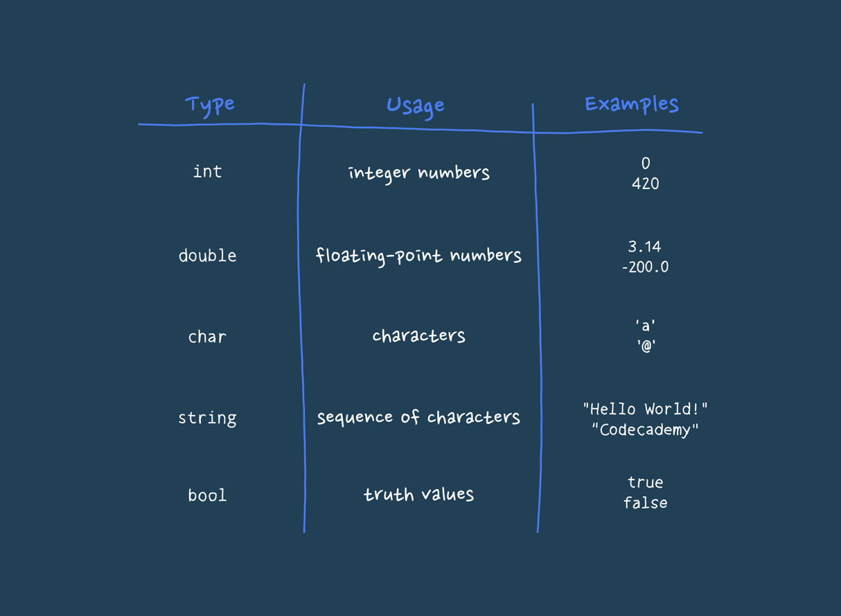 Data Types Banner Img