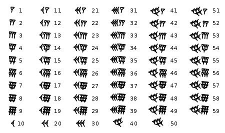 Ancient Numbers Img