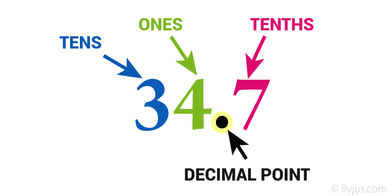 Math Decimals Banner Img