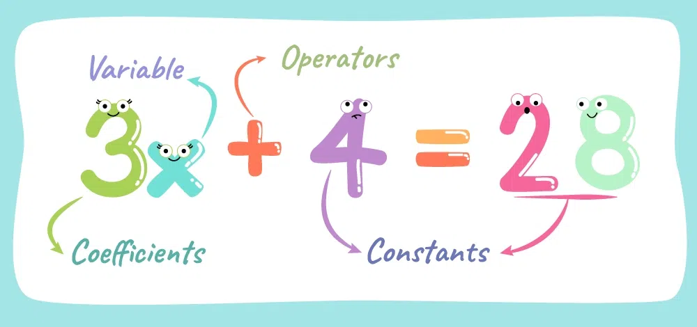 Math Expressions Banner Img