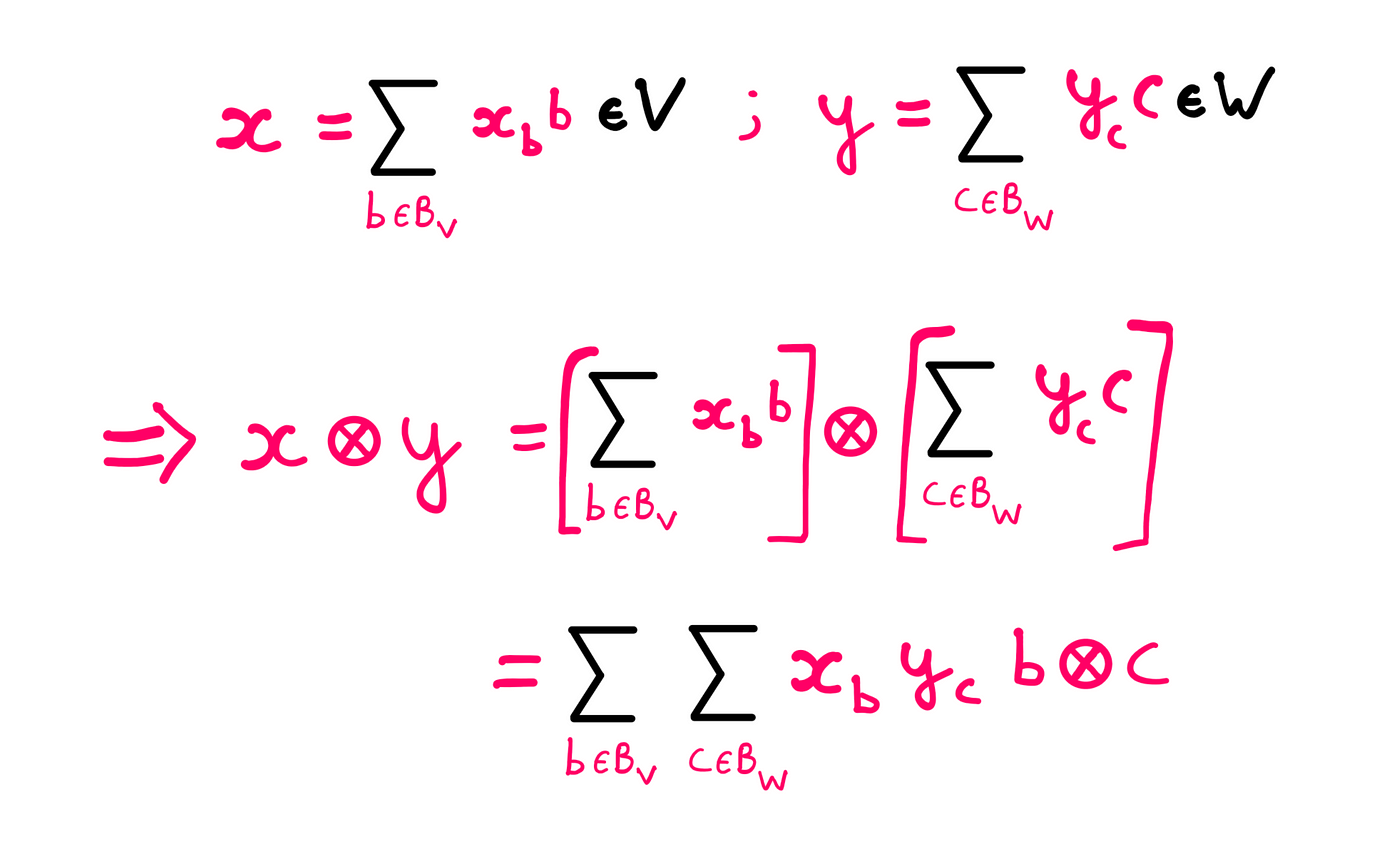 Modern Math Img
