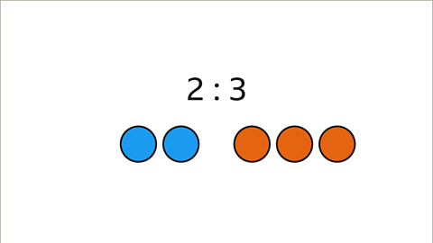 Math Ratio Banner Img