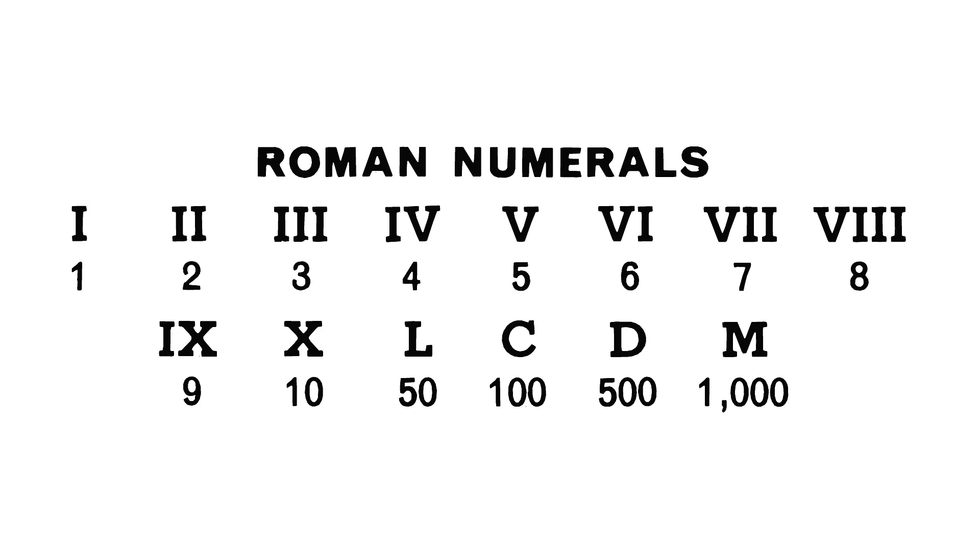 Roman Numerals Img